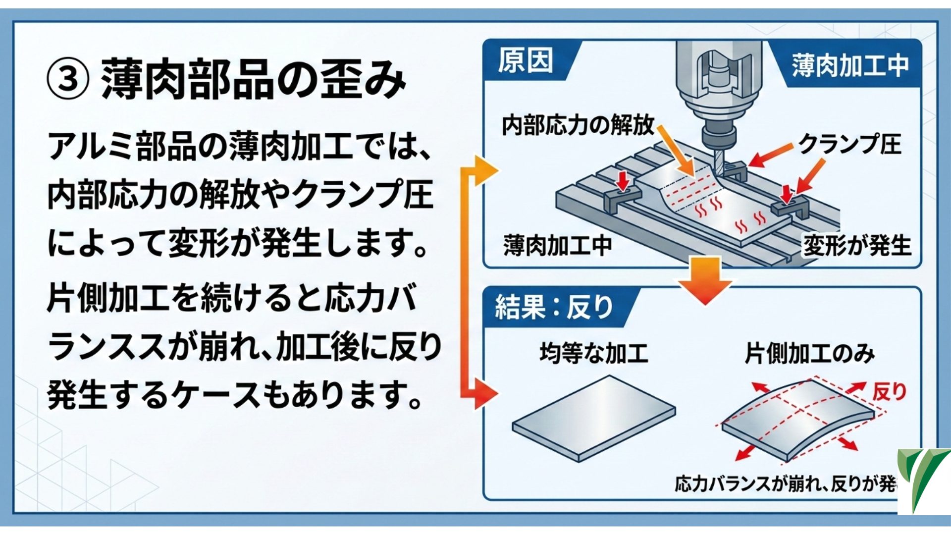 薄肉部品が歪む様子